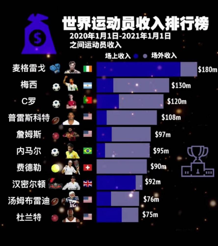 战报欧联-利物浦4-0双杀林茨提前一轮出线 加克波造点+双响萨拉赫点射北京时间12月1日凌晨4:00，2023-24赛季欧联杯E组第5轮，利物浦坐镇主场迎战LASK林茨。